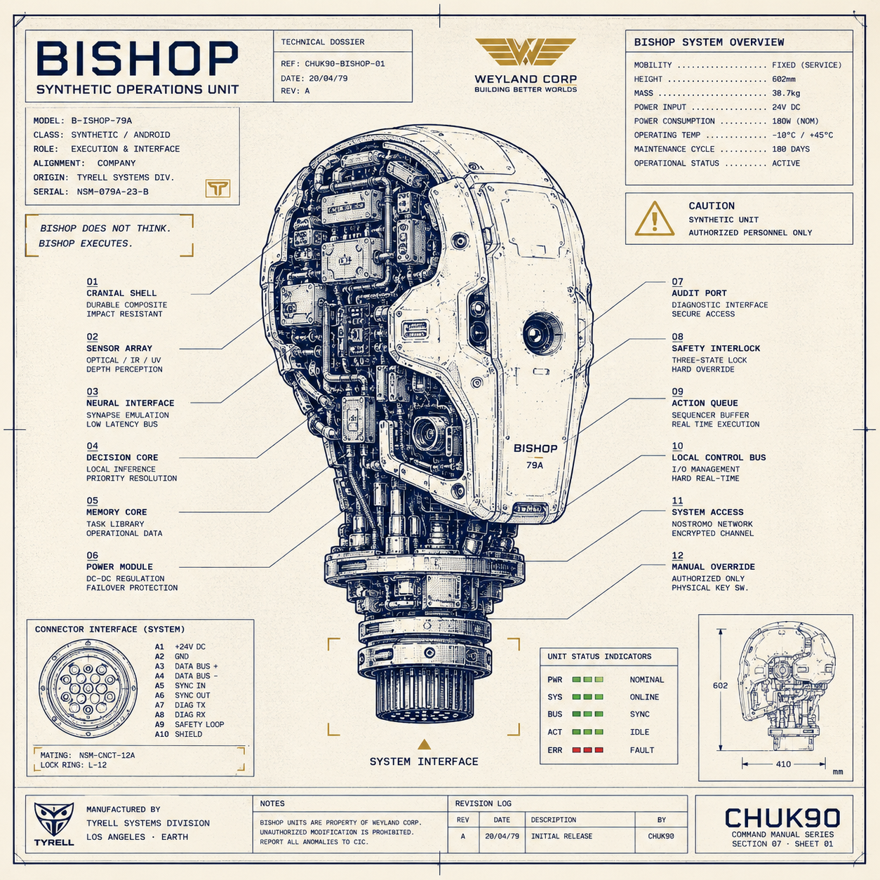 BISHOP com a unitat conceptual